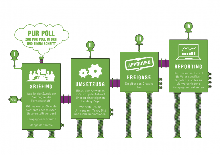 Die Mechanik hinter Pur Poll